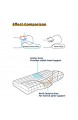 Guiffly Nackenstützkissen Orthopädisches Kissen(50x30 cm) Ergonomisches Kopfkissen Memory-Schaum Contour Nackenkissen für Rücken-und Seitenschläfer-Weiß