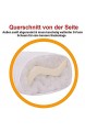 ZWXDMY Germany Anti-Schnarch-Kissen 40x80 cm Set mit Kissenbezug wasserfest